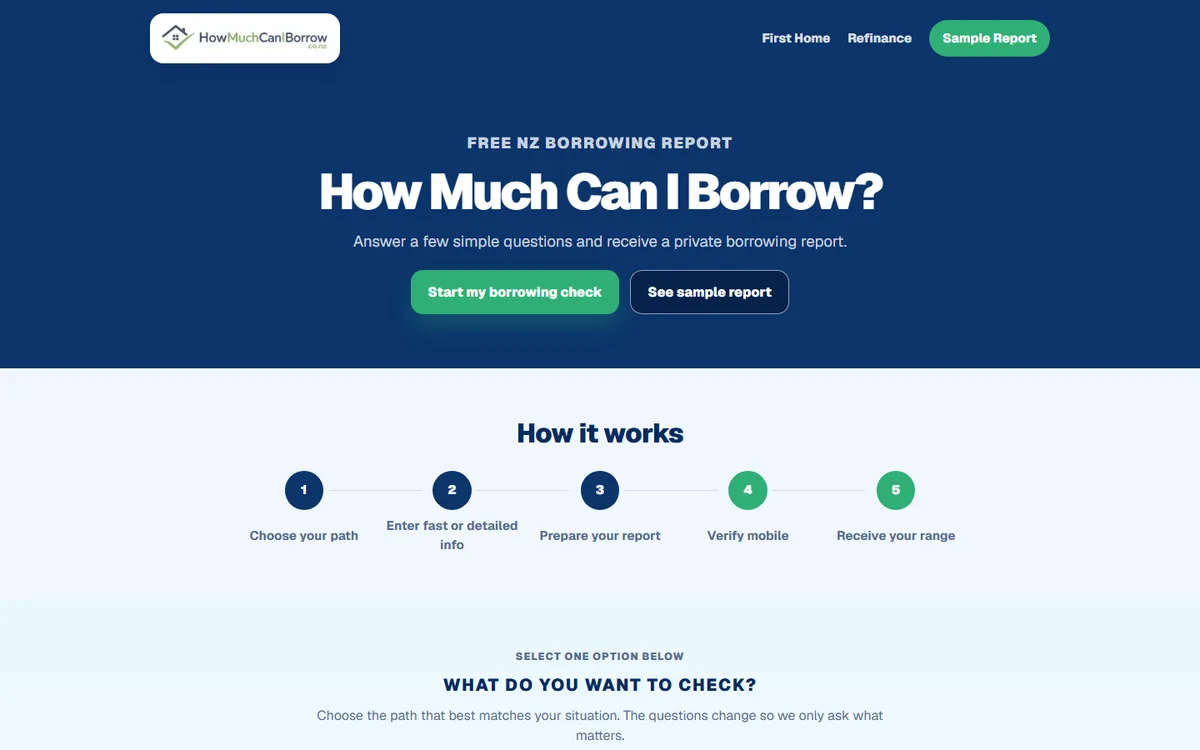 The HowMuchCanIBorrow website